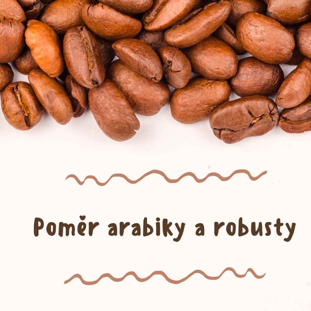 Poměr arabiky a robusty